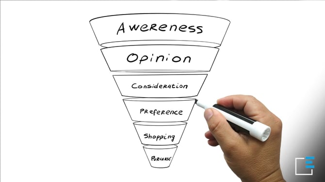 Funnel-di-vendita-la-chiave-per-il-successo-ekeria-min