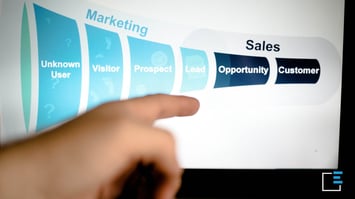 How to create a sales funnel: the steps