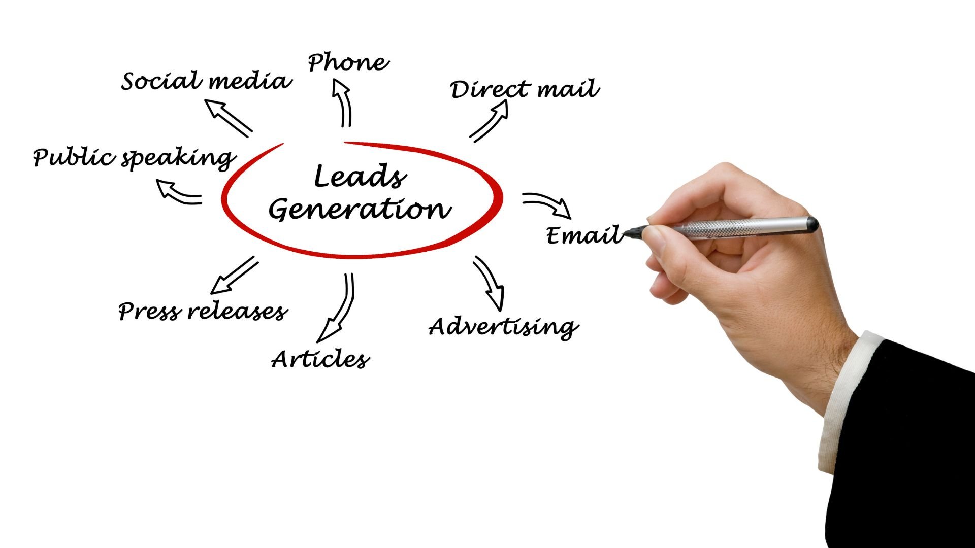 lead-generation-come-funziona-ekeria