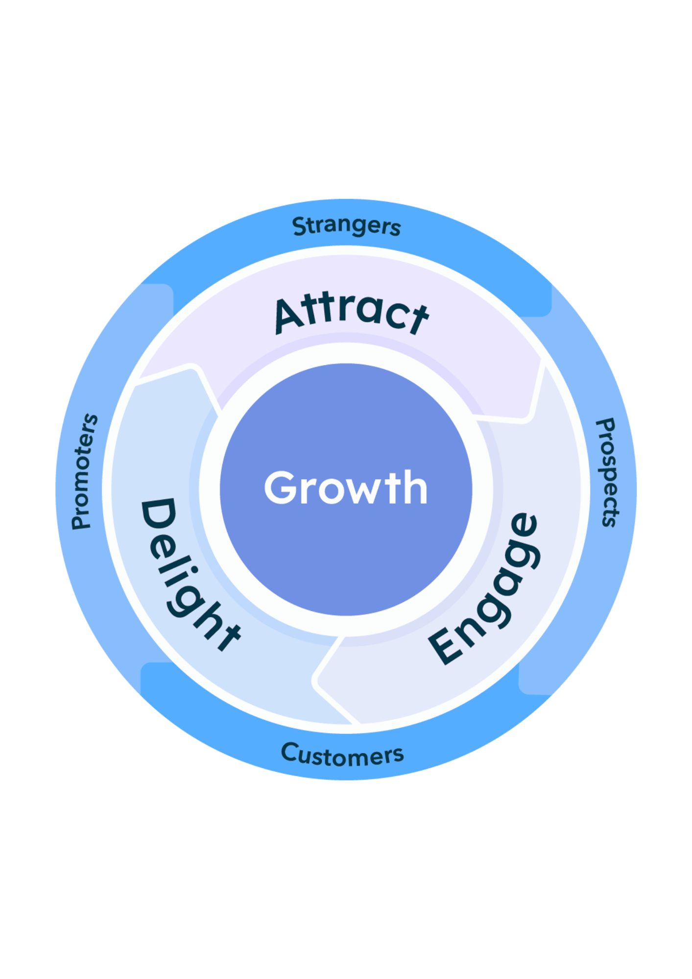 wheel-hubspot