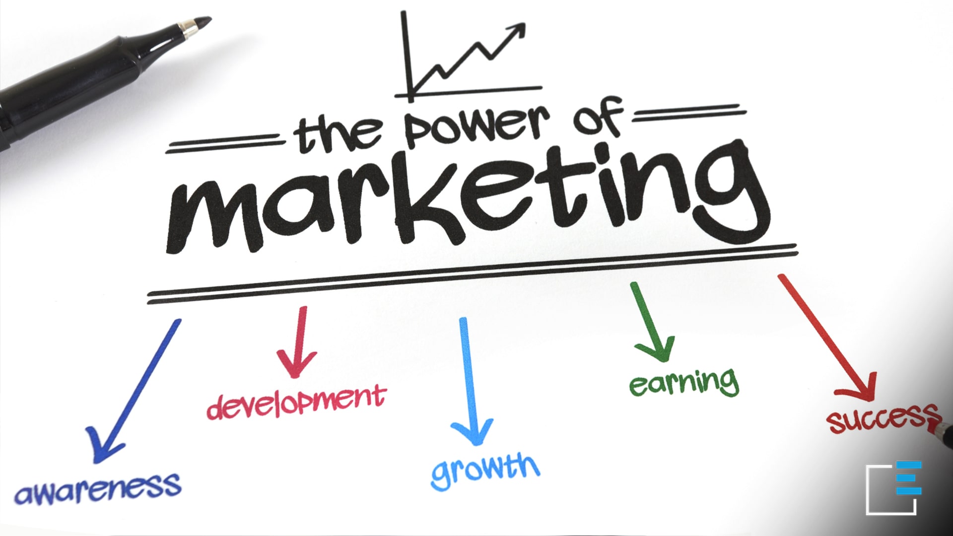 Cos’è il marketing?