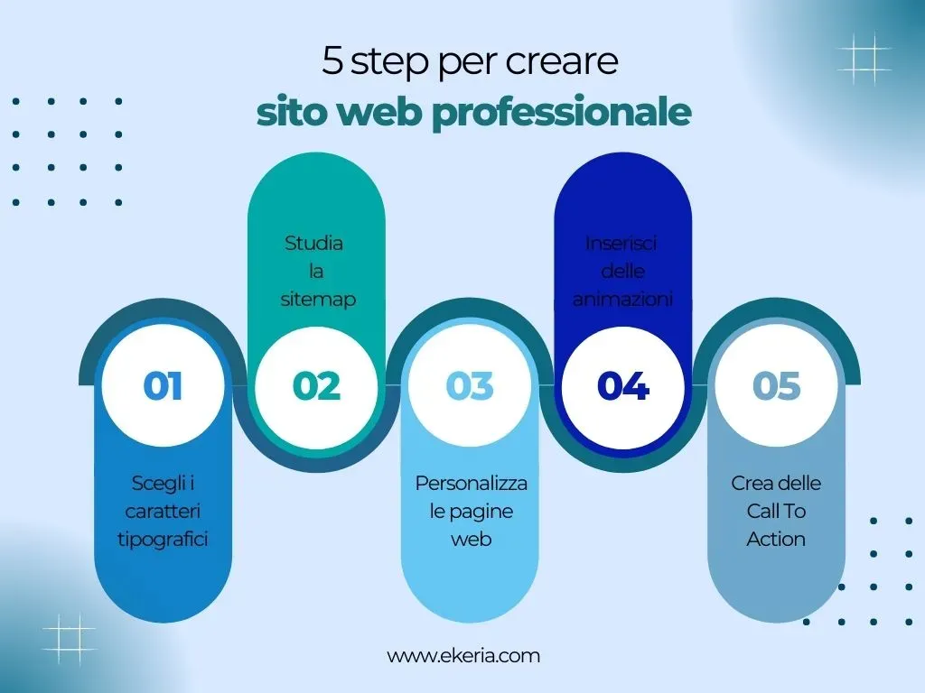 5-step-per-creare-sito-web-professionale-min-_1_.webp