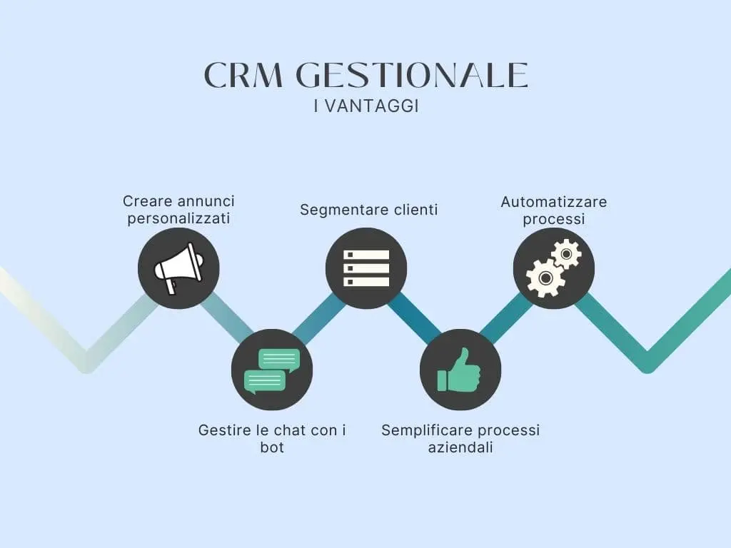 CRM-gestionale-vantaggi-min.webp