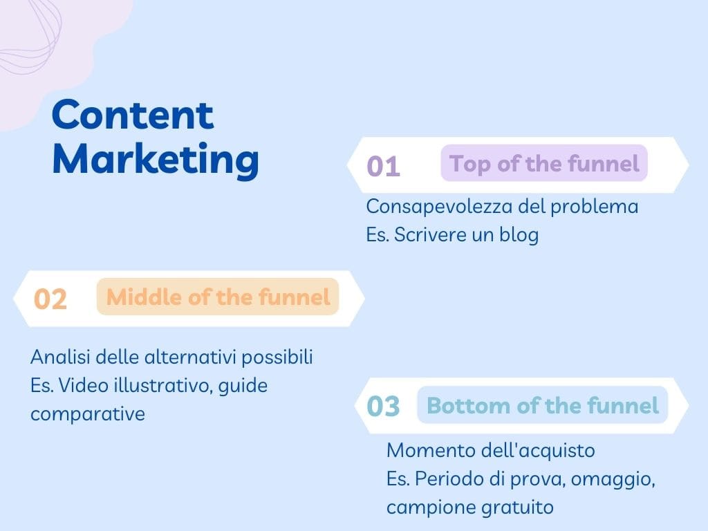 Contenuti-bottom-of-the-funnel.jpg