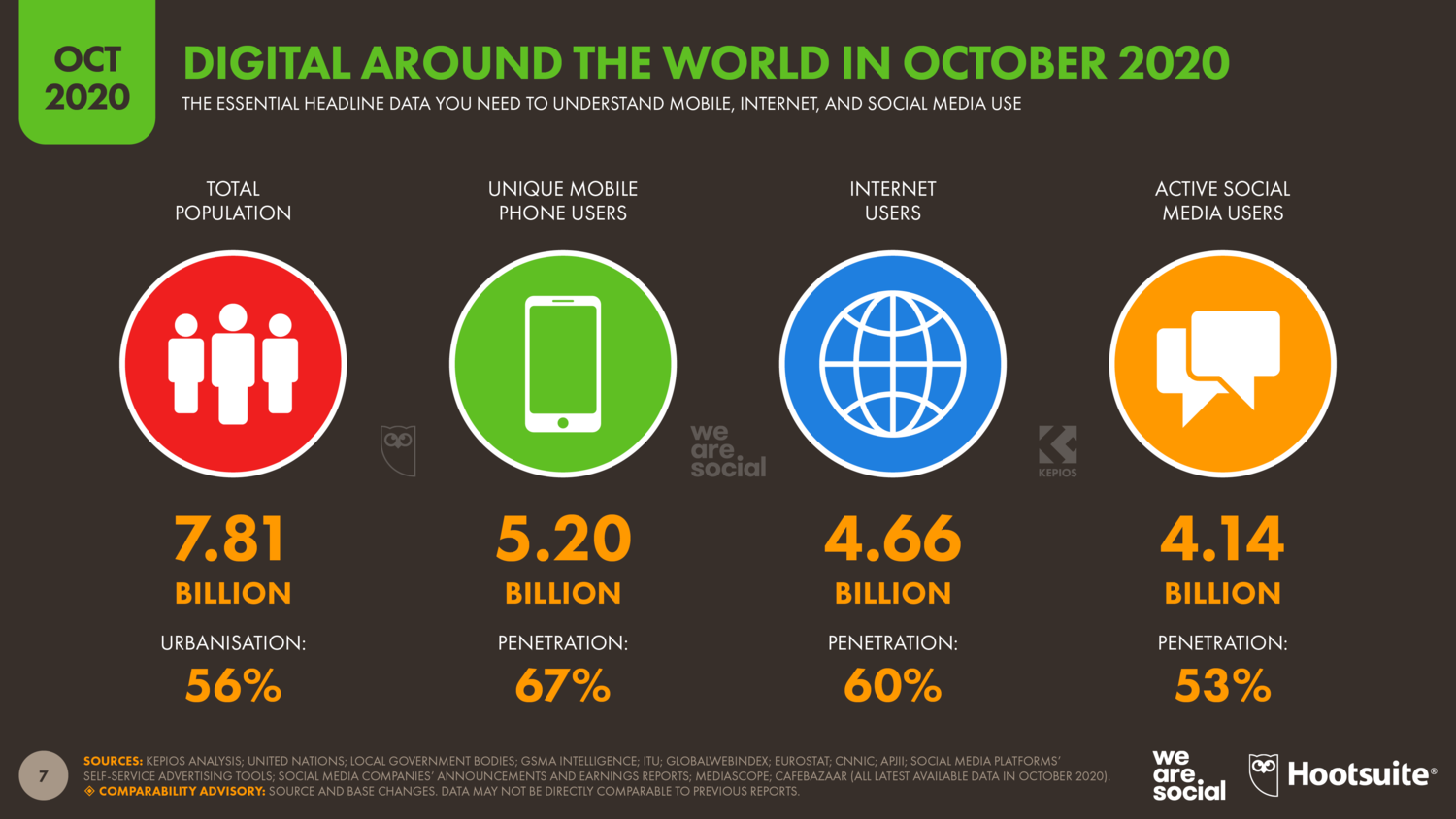 Global+Digital+Overview+October+2020+DataReportal.png