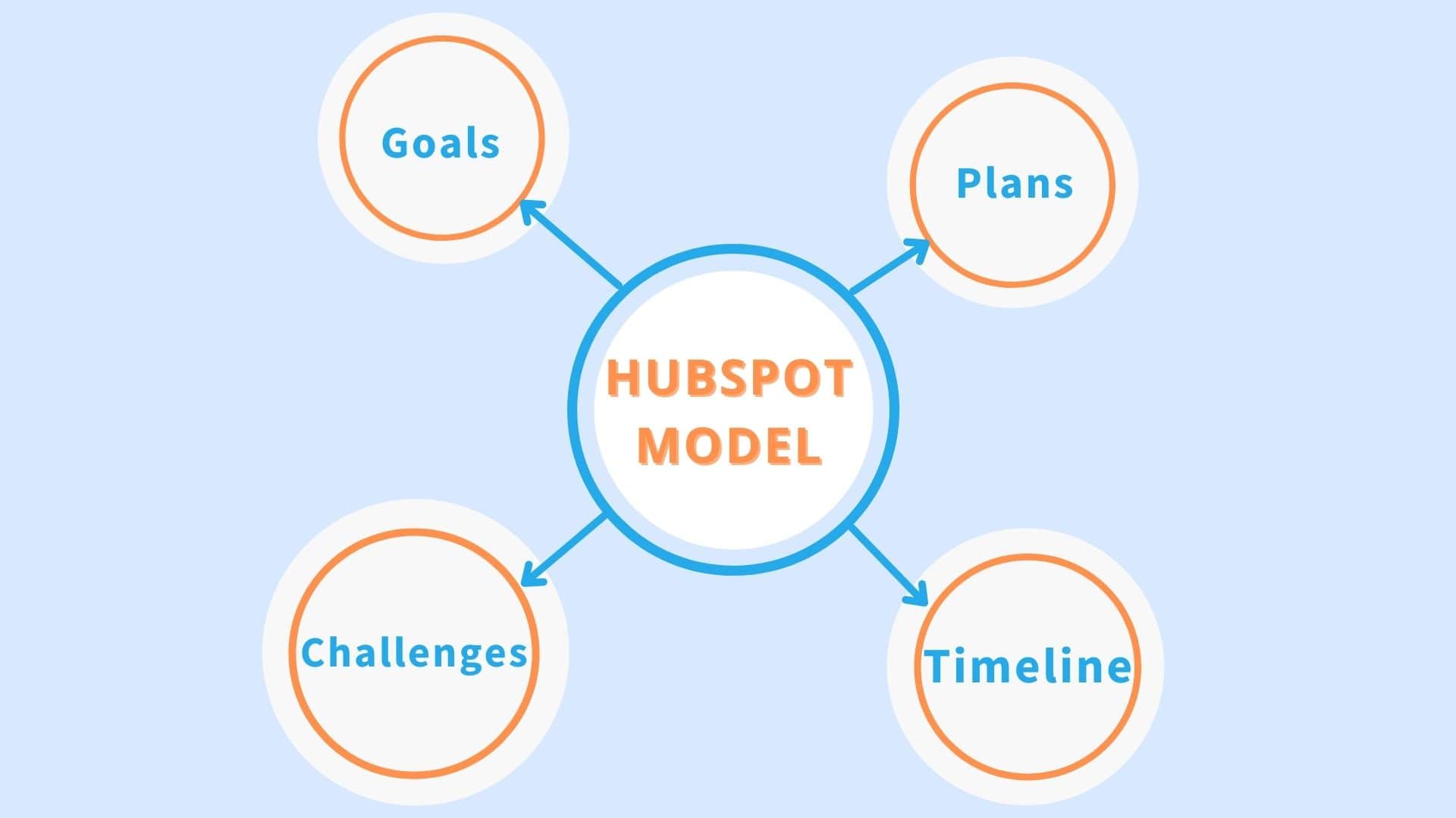 HubSpot-come-acquisire-nuovi-clienti.jpg
