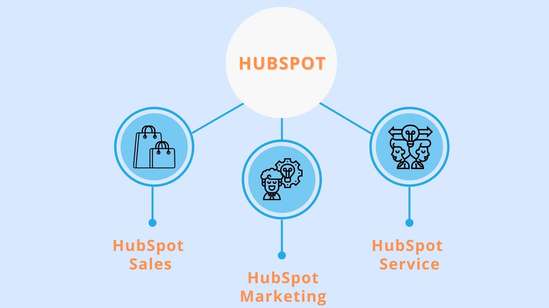 HubSpot-il-software-all-in-one.jpg