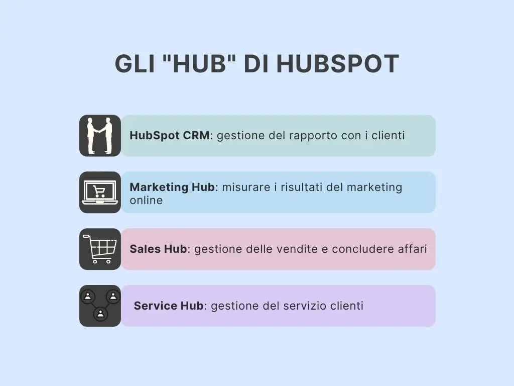 Hubspot-hub-min.webp