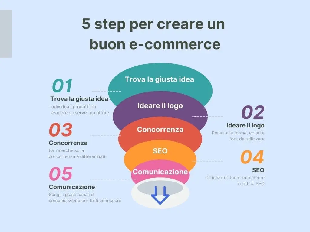 Realizzazione-ecommerce-min.webp