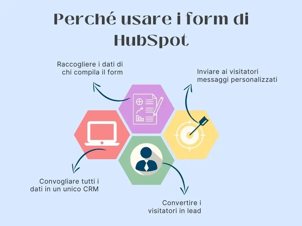 Servizi-HubSpot-per-creare-form-min.webp