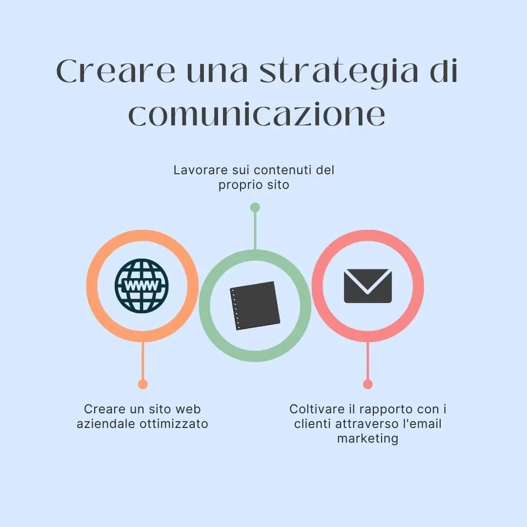 Strategia-di-comunicazione-made-in-italy-min.webp