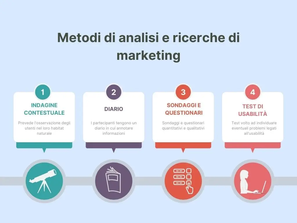 analisi-del-target-metodi-min.webp