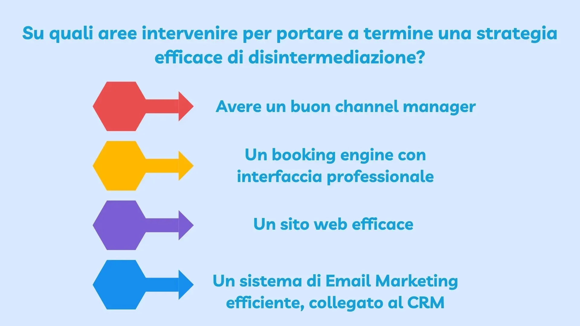 digital-marketing-disintermediazione.webp