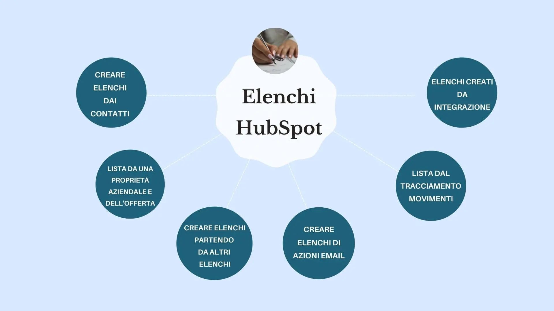 elenchi-hubspot-min.webp