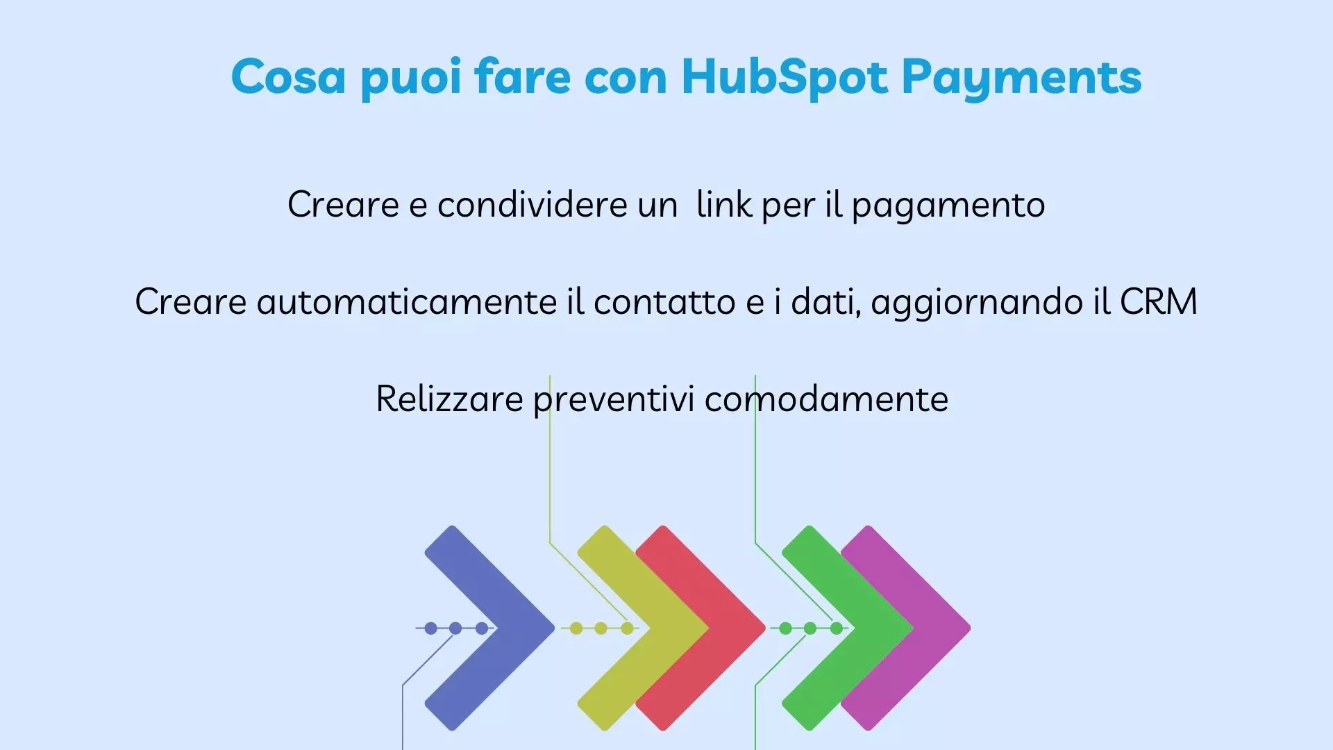 hubspot-payments-come-funziona-Ekeria.webp