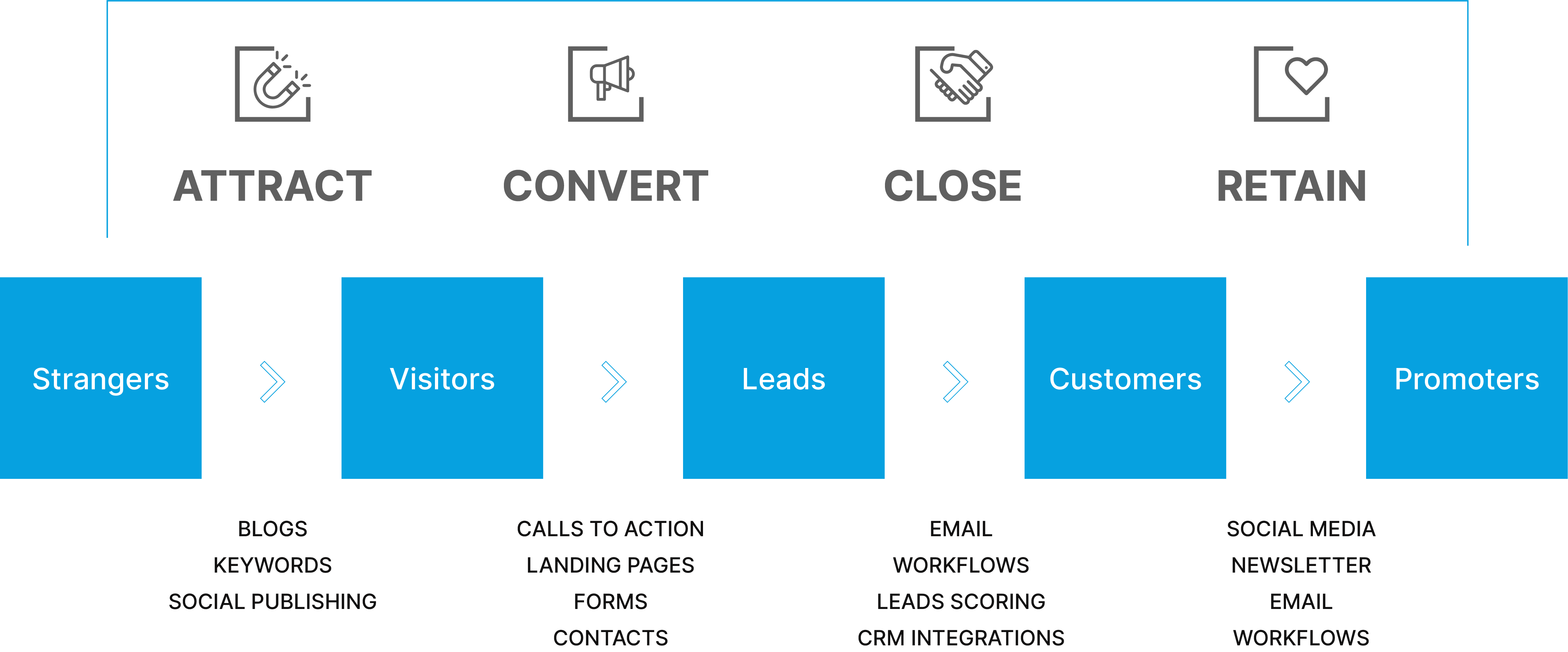 inbound-marketing-img-ekeria